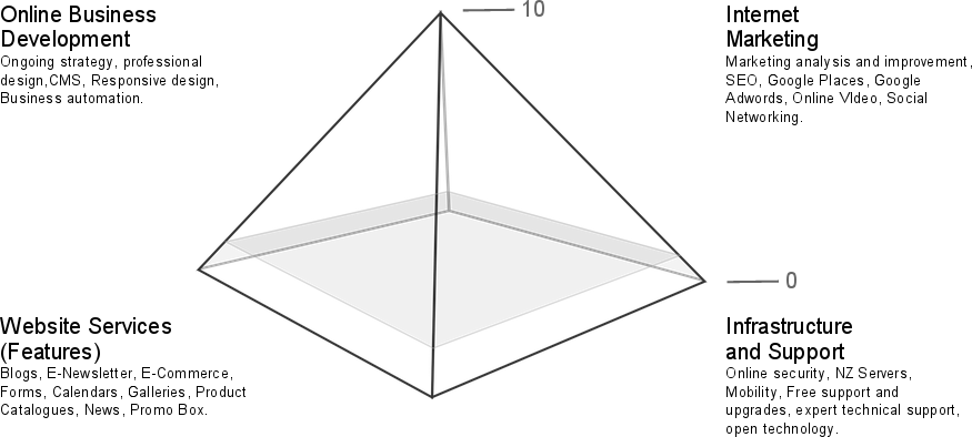 Business Success Model Business Success Model